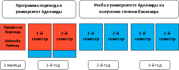 Австралия
